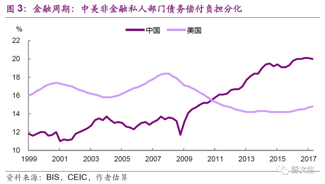 中美两国gdp对比_中美gdp对比图(2)