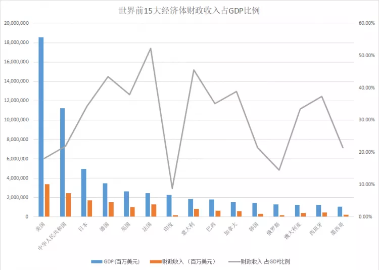 泰安GDP怎么少了1000多亿_去年郑州公交投资产生44.6亿GDP 减少污染物排放2039吨