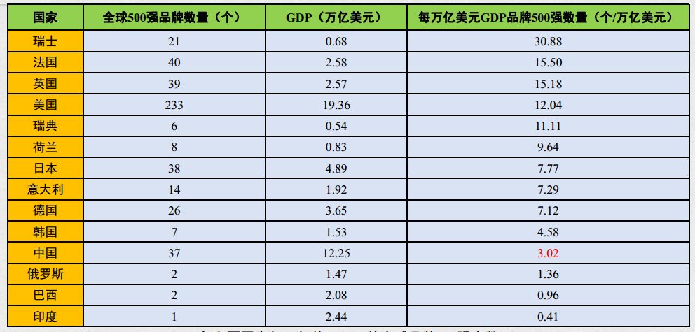 gdp万亿美元_这种一说出口就让人倍感绝望,每年将洗劫世界2万多亿美元的疾病,竟能提前多年预防(2)