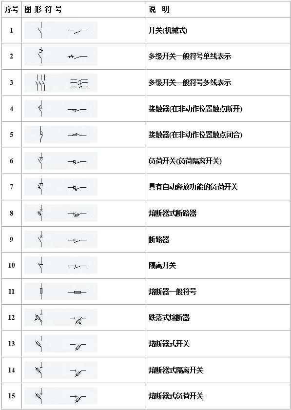 电工友看懂电气符,最全电气简图工程符号汇总!