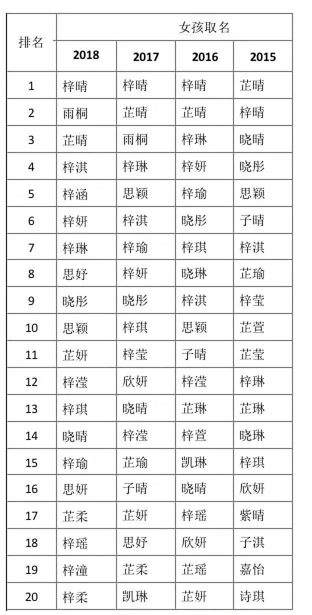 九江各姓人口_九江人口分布图