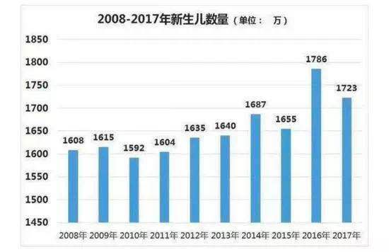 中国人口出现下降_中国人口下降率(3)