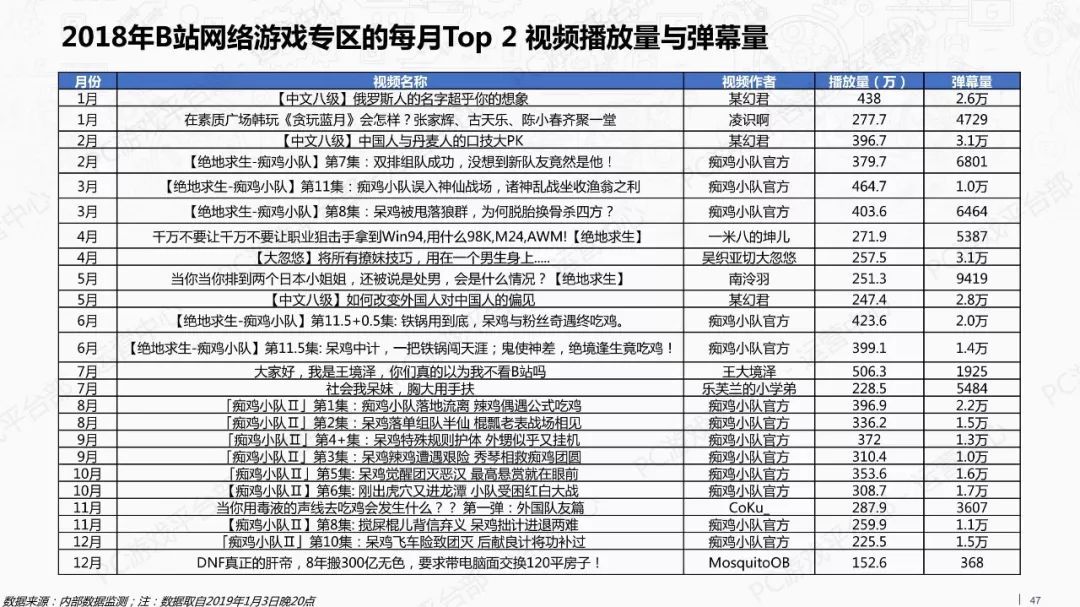 2018年游戏行业外部市场观察报告（附全文）