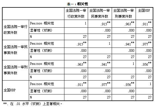 税收增长 gdp增长率_税收增长快奖项(3)