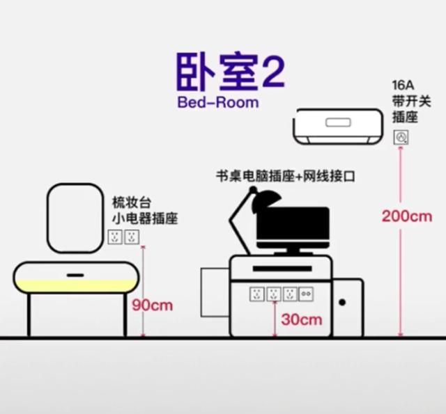 餐桌下方安装五孔插座,代替地插,方便打火锅和使用电磁炉.