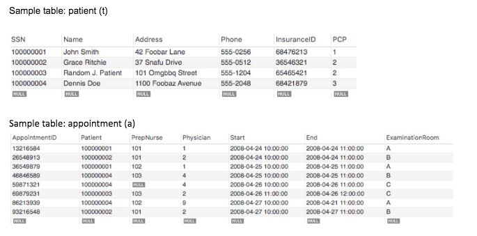 每日一練 | Data Scientist & Business Analyst & Leetcode 面試題 527 搞笑 第1張