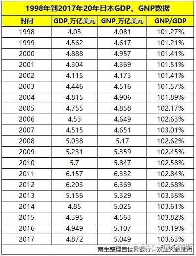 98年中国gdp是多少_20年前,台湾GDP为2750亿美元,占中国大陆GDP的26 ,现在呢(3)