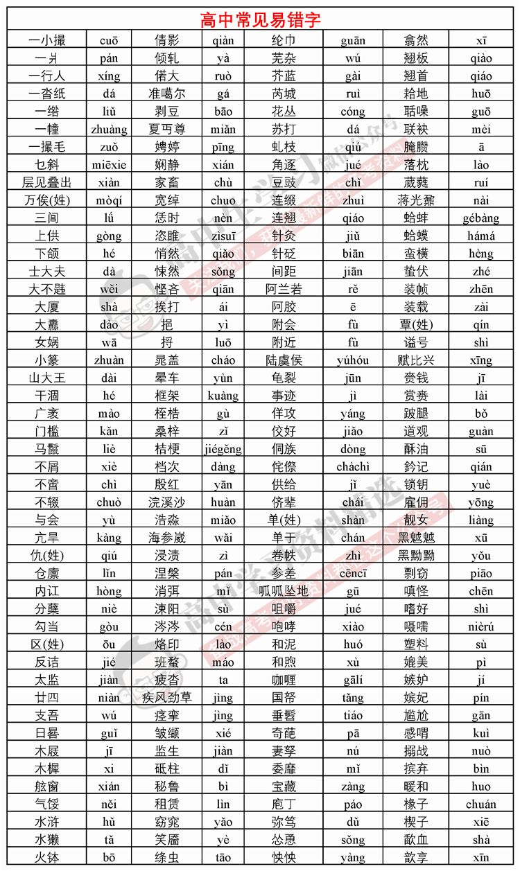 高中语文作文、默写常见易错字汇总！让你不再扣分！