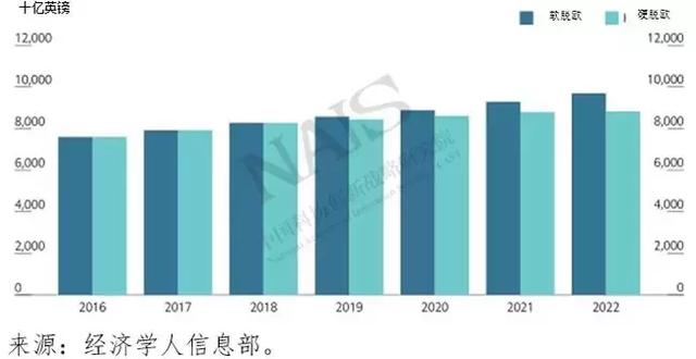 人口对英国的影响_黑奴贸易对英国影响(2)