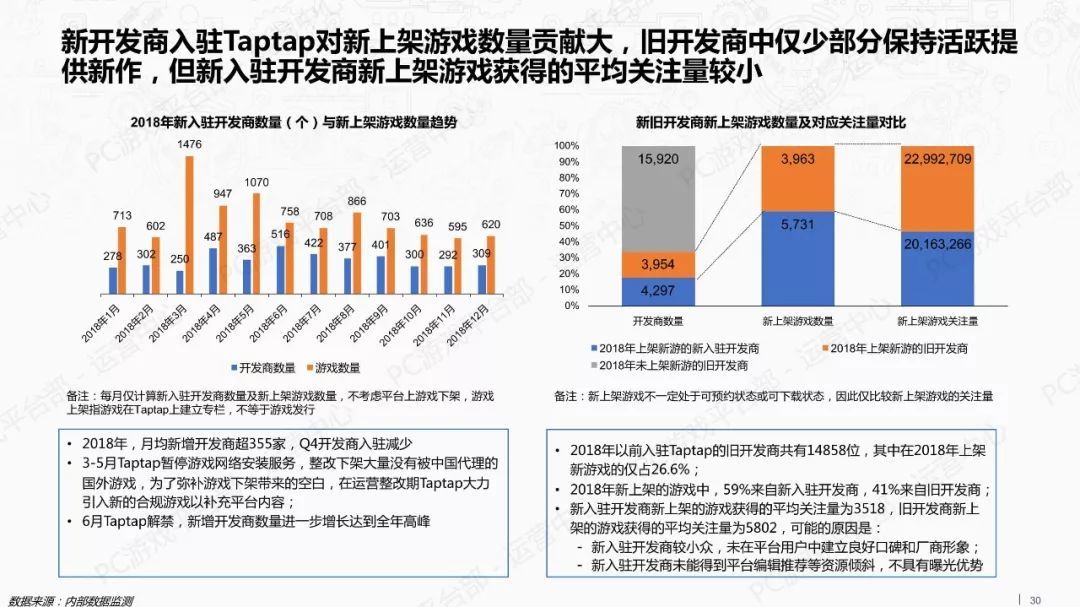 2018年游戏行业外部市场观察报告（附全文）