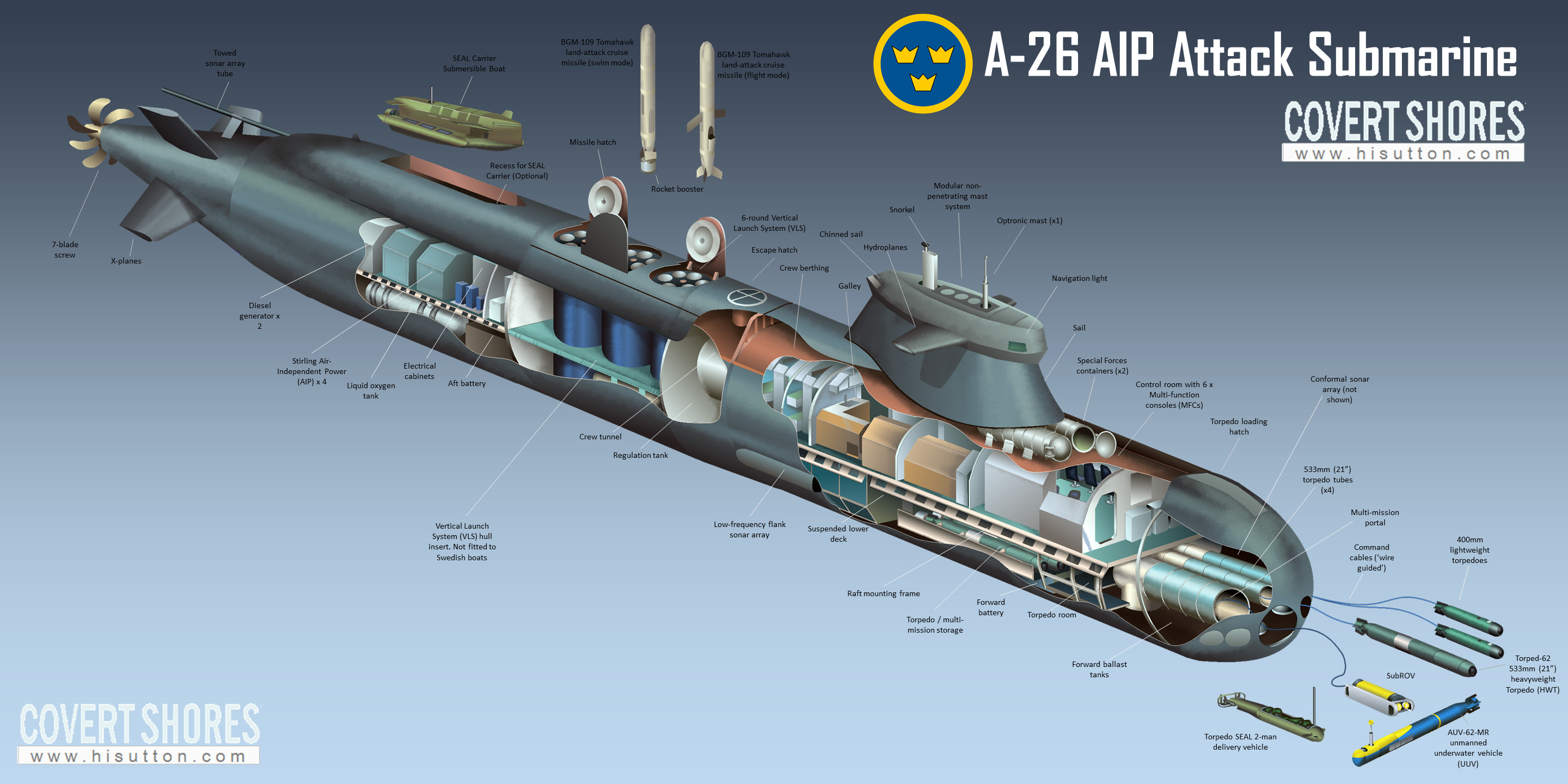 瑞典宣布新型a26 aip潜艇前两艘名称