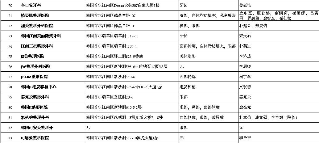 韩家汇人口_人口普查(3)