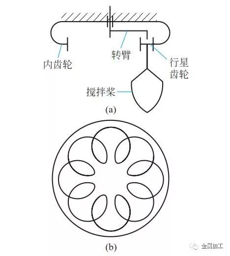 电动打蛋机跟齿轮传动有啥关系