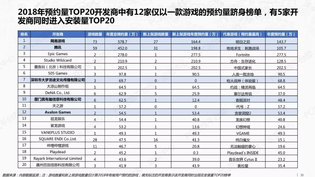 2018年游戏行业外部市场观察报告（附全文）