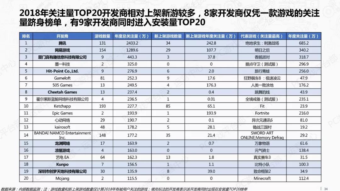 2018年游戏行业外部市场观察报告（附全文）