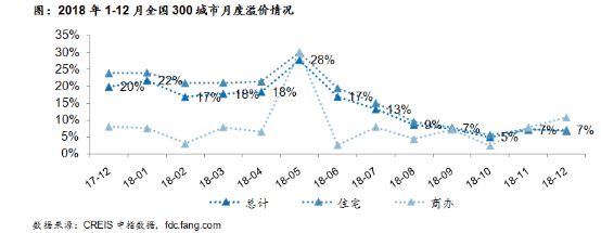 2018中国卖了多少地?七个城市突破千亿元,杭