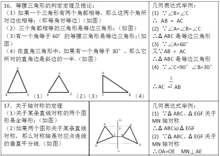 数学初二下册知识点