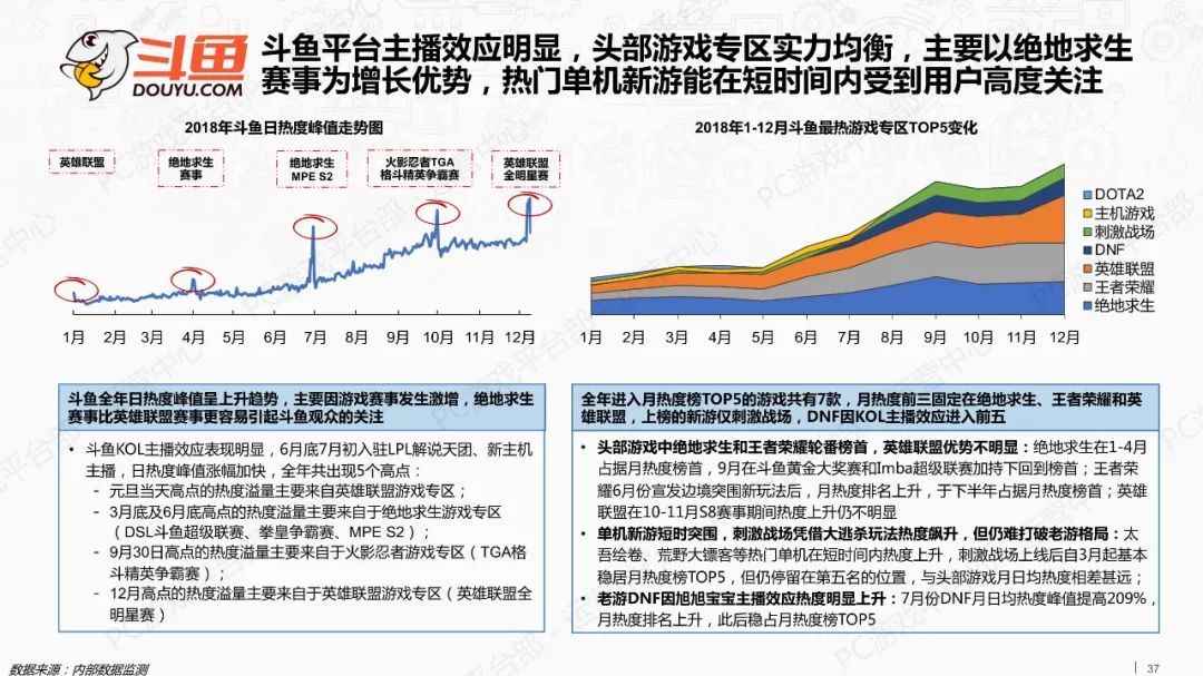 2018年游戏行业外部市场观察报告（附全文）