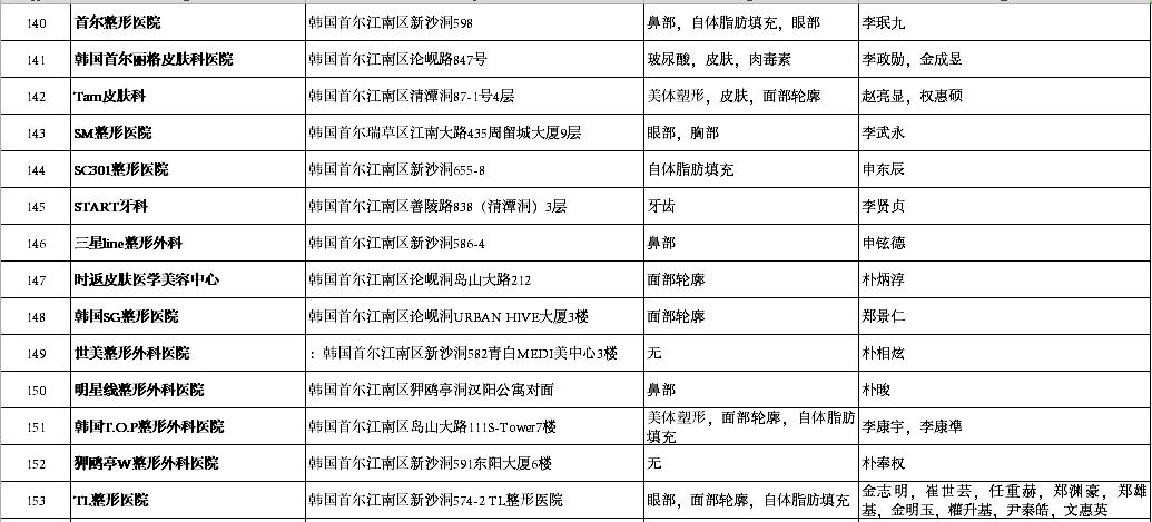 韩家汇人口_人口普查(2)