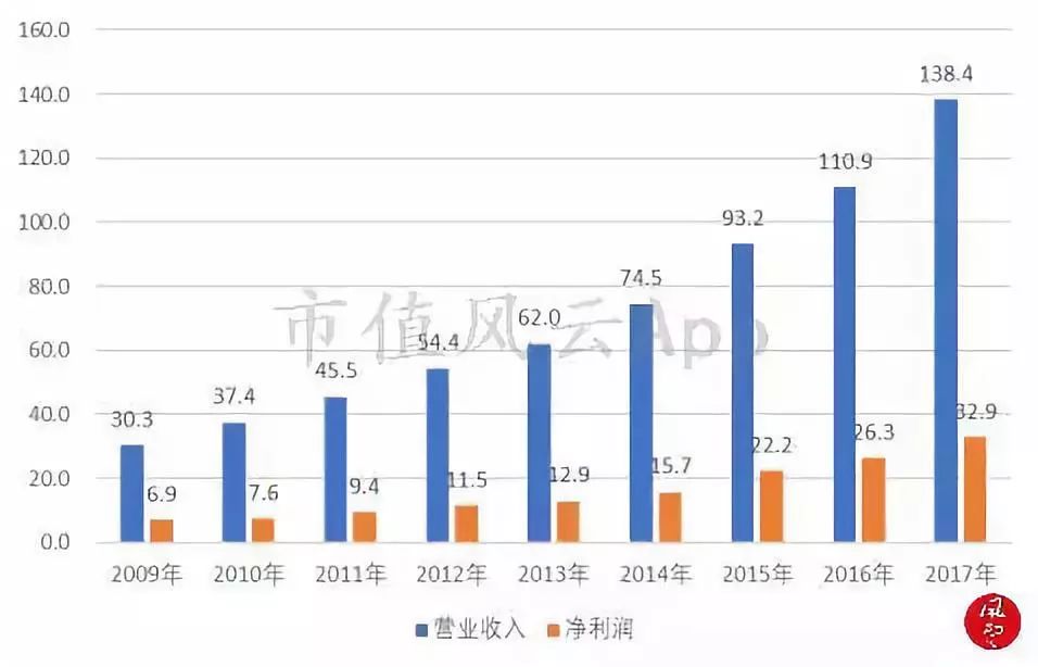 为gdp贡献最多是什么_这个20家企业如果不干活了,深圳房价打几折 丨主场(2)