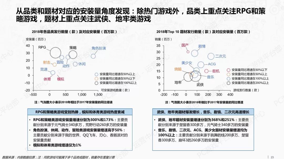 2018年游戏行业外部市场观察报告（附全文）