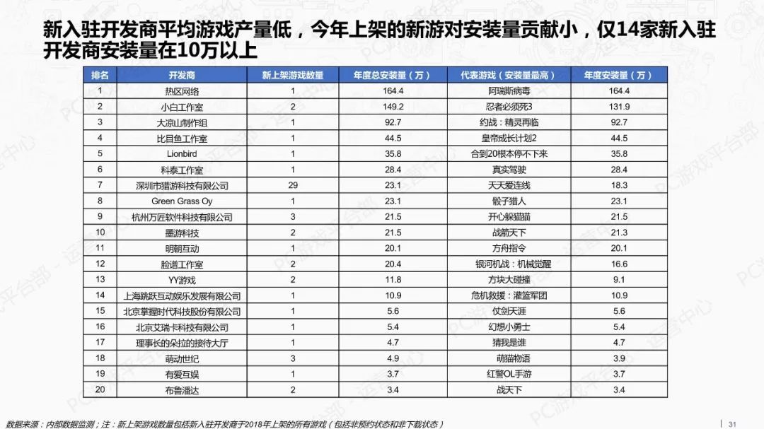 2018年游戏行业外部市场观察报告（附全文）