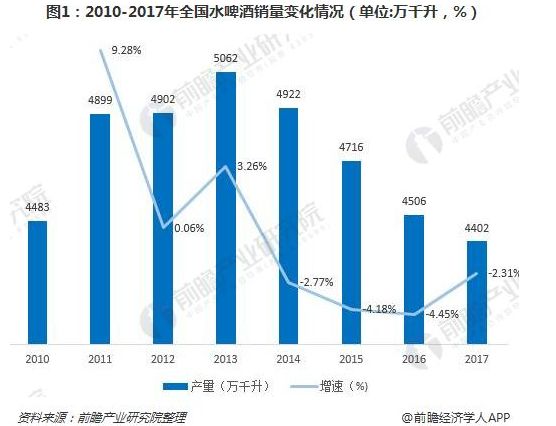 啤酒行业占国民经济总量_啤酒图片真实(3)