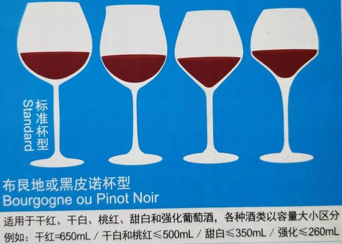 葡萄酒杯的类型types of wine glasses