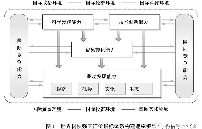 科研占gdp_有趣的数据1(2)