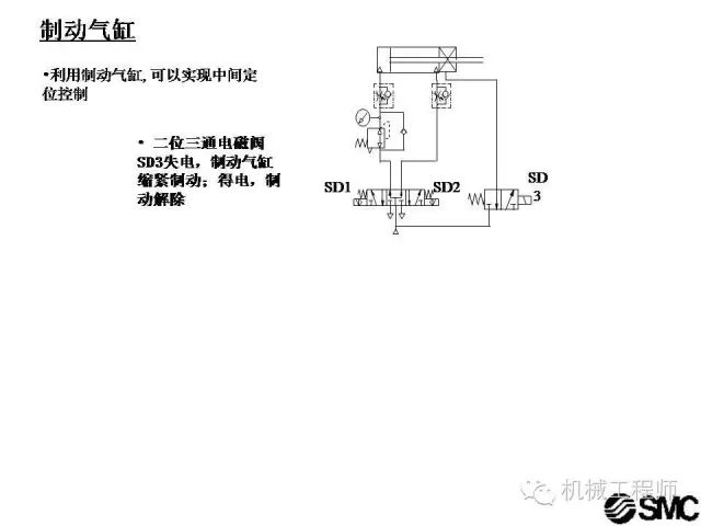 【专业积累】气动系统基本回路—气动基础知识大串讲(六)