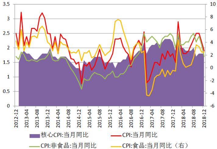 物价高低是不是也会影响gdp_实时(2)