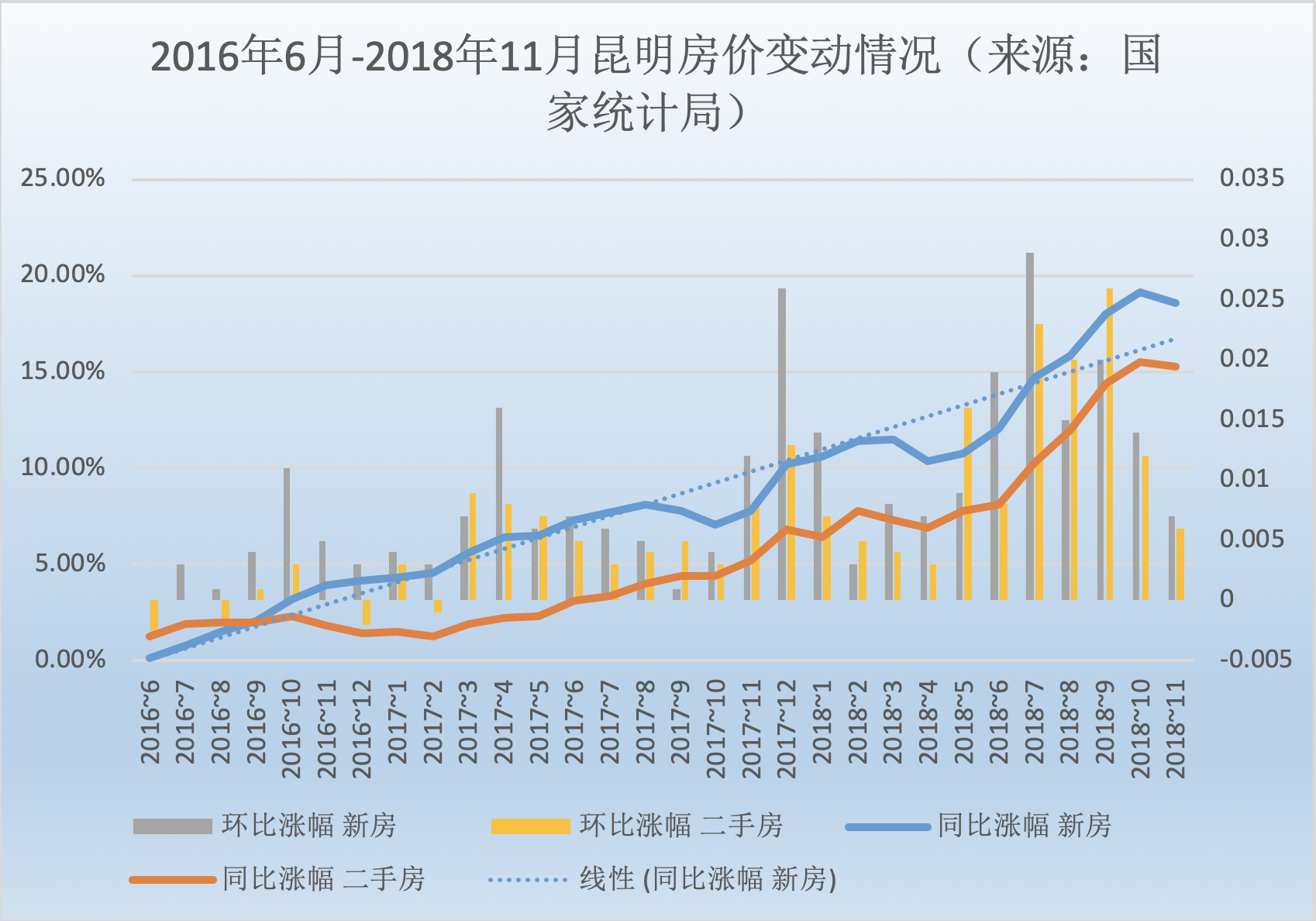 呈贡常住人口_云南大学呈贡校区图片(3)