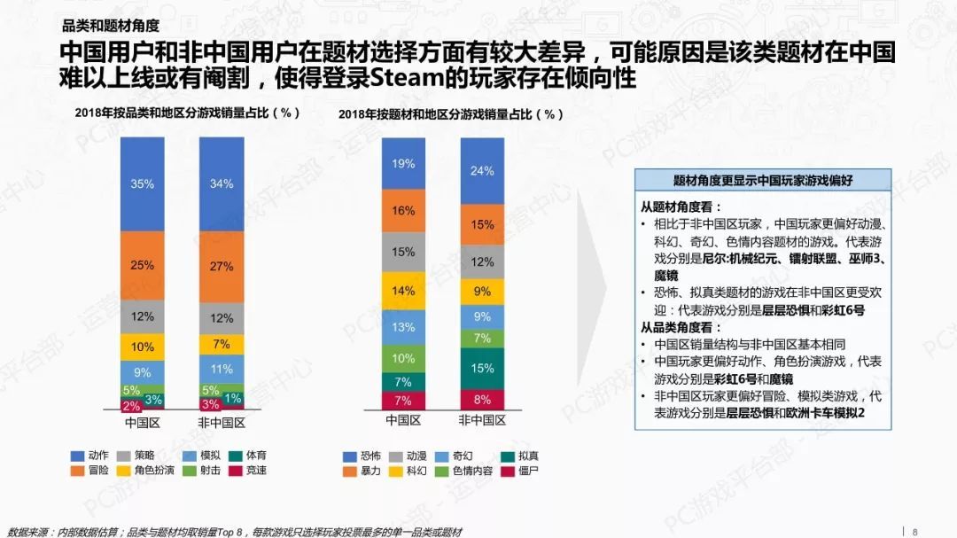 2018年游戏行业外部市场观察报告（附全文）