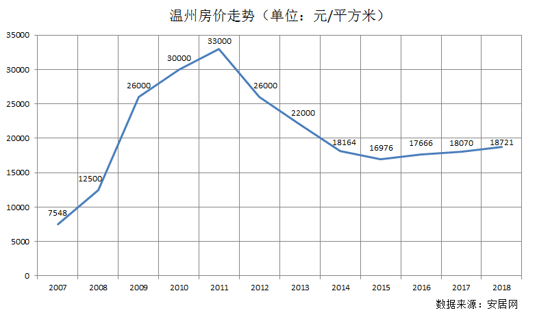 我们看温州的出生人口与房价走势两张图,两条曲线高度吻合,这种微妙