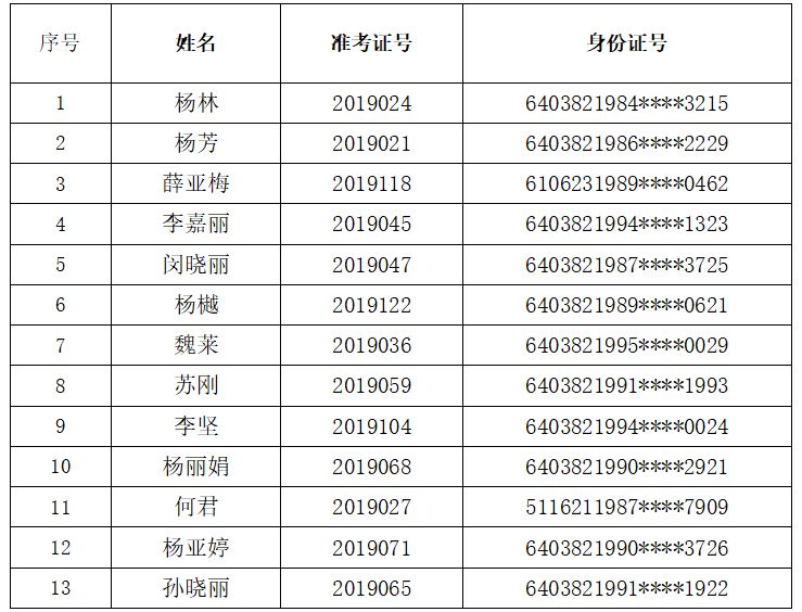 灵武人口_公告 关于灵武市2018年贫困人口动态调整名单公告