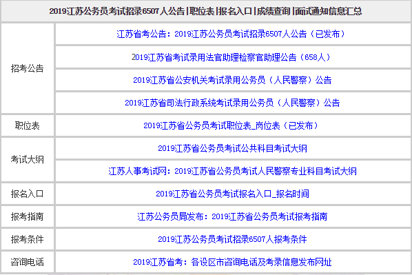 江苏省人口2019总人数口5_江苏省人口密度分布图(2)