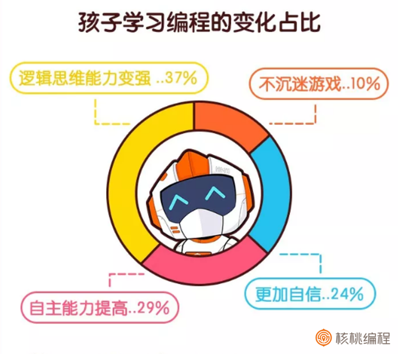 《科学家李淼受邀成为核桃编程特聘专家，助力打造更优质的编程课程》