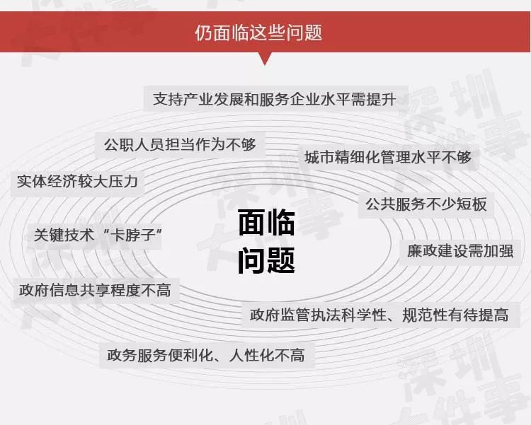 深圳GDP亚洲排第五_9万亿俱乐部 十省份2018年GDP数据出炉(3)