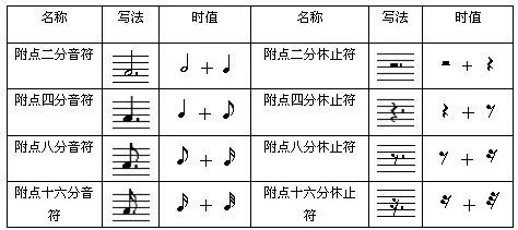 音符大全,如何教孩子快速认识并记住音符?