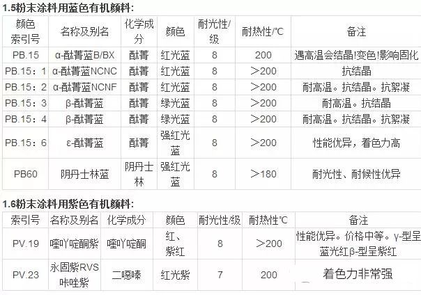 台球用品与活性染料配方