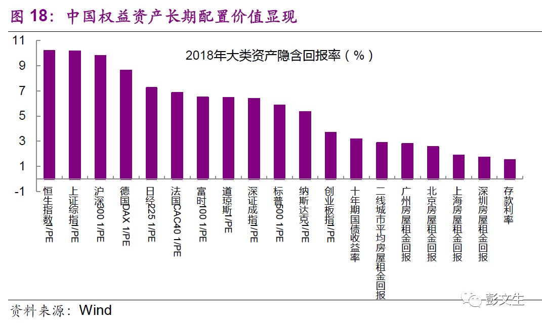 某经济总量生产函数为_三角函数图像(2)