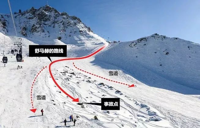 遭遇滑雪事故5年后,车王舒马赫苏醒了?