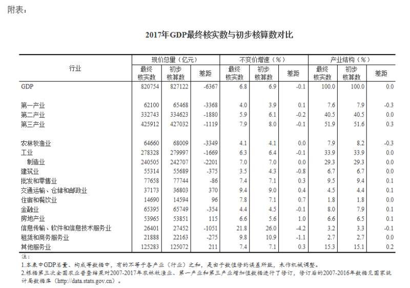 中国gdp核算方法_中国gdp增长图