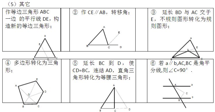 数学初二下册知识点