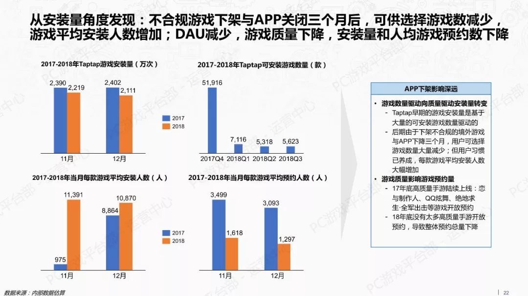 2018年游戏行业外部市场观察报告（附全文）