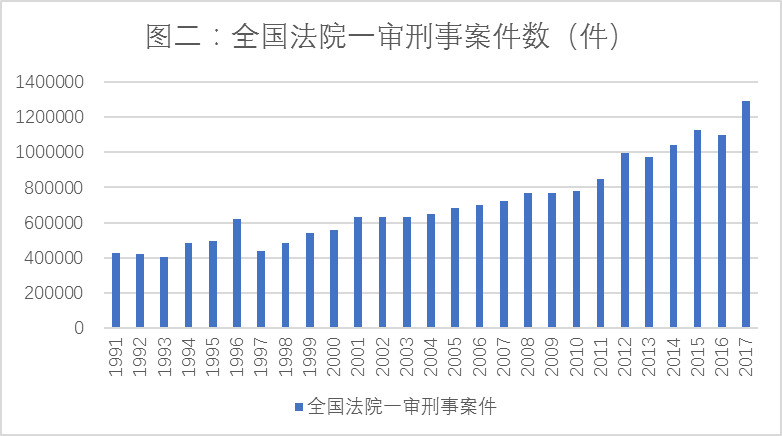 税收增长与gdp增长率(3)