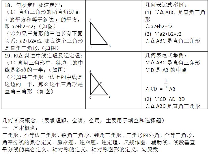 数学初二下册知识点