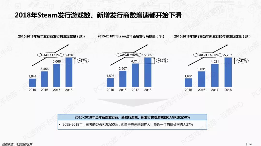 2018年游戏行业外部市场观察报告（附全文）