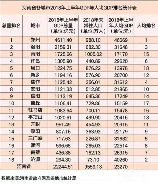 2021河南省各县gdp排名_河南省各市gdp2020(3)