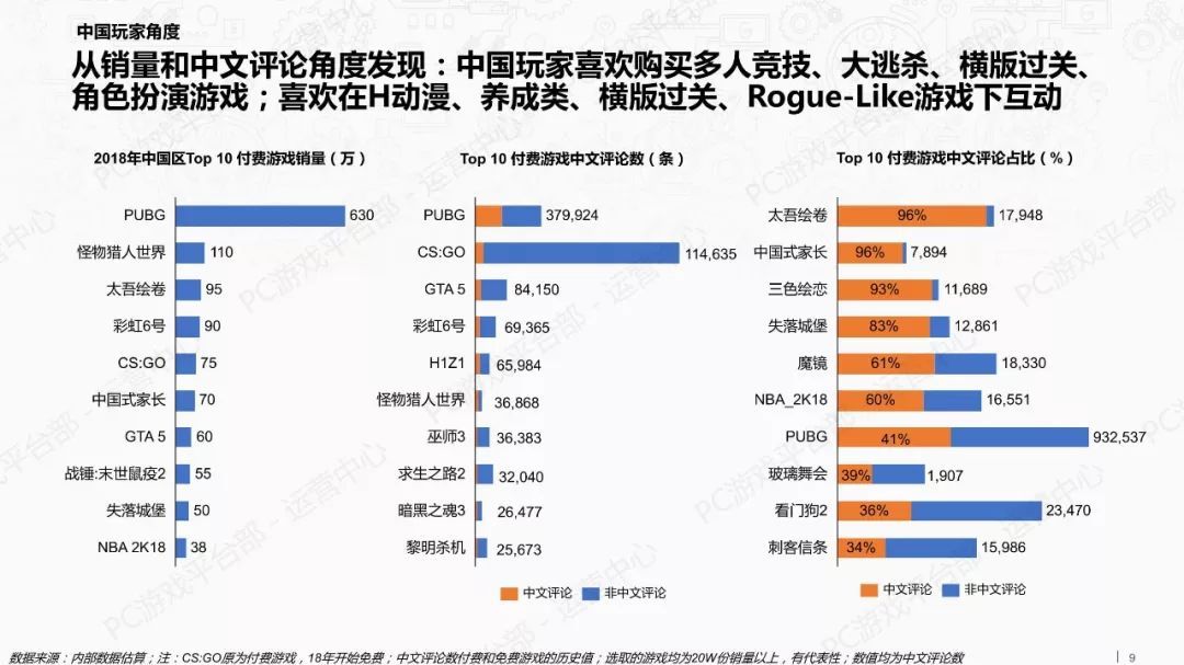 2018年游戏行业外部市场观察报告（附全文）